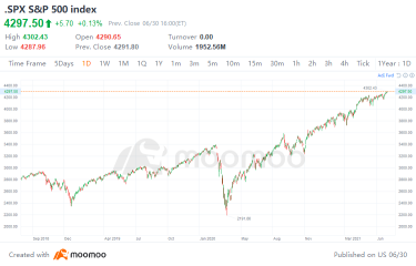 10 Top-Traded US Stocks for Wednesday (6/30)