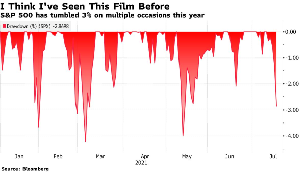 'A lot of very young people' are going to buy the dip in stocks