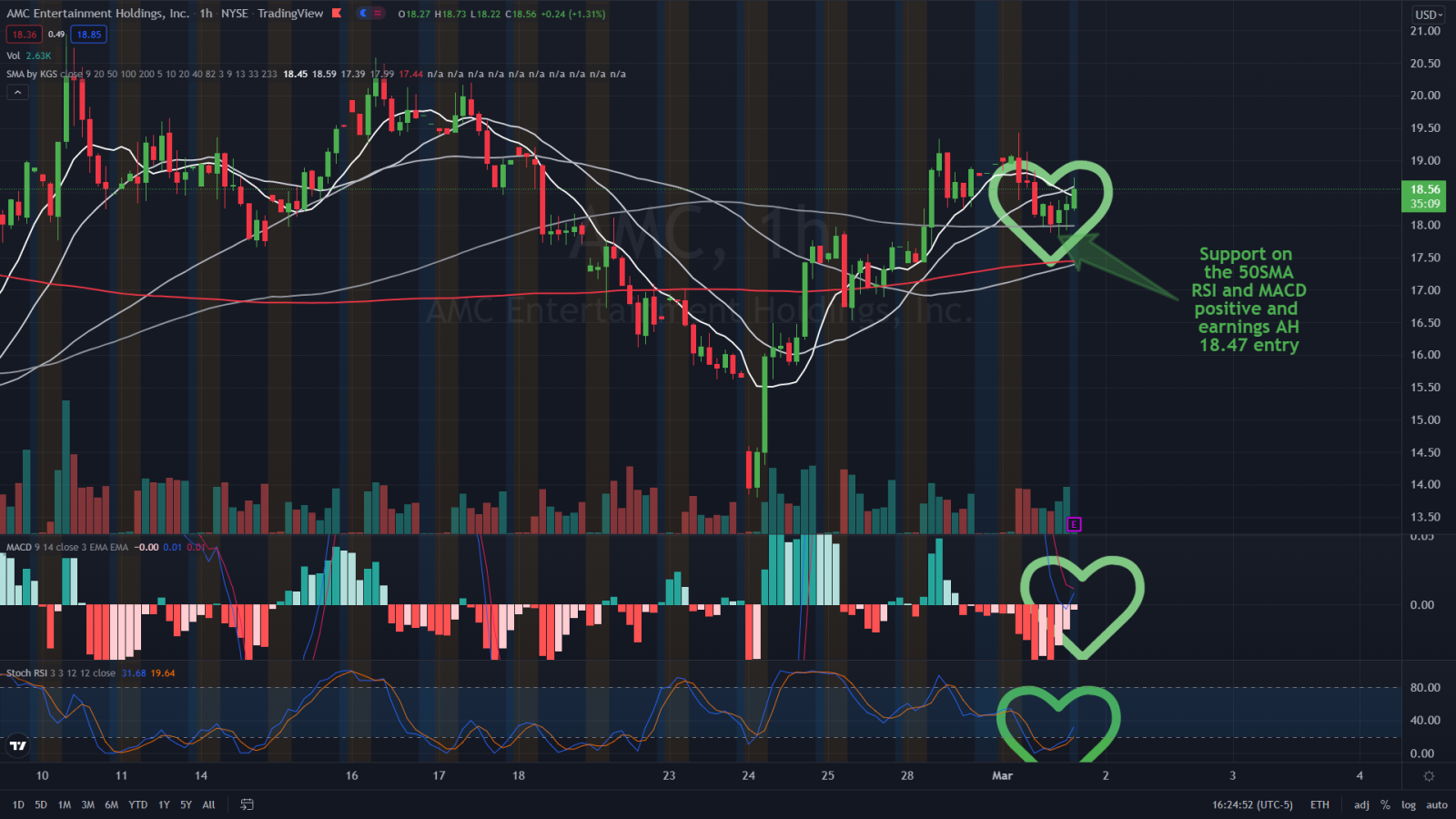 $AMC Entertainment (AMC.US)$