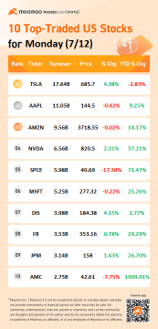 10 Top-Traded US Stocks for Monday (7/12)