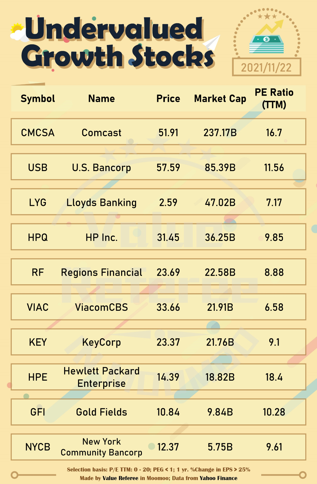 10 undervalued growth stocks to watch! (11/22)