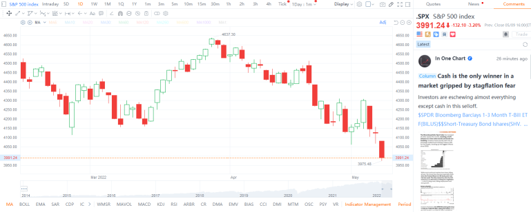 [Weekly Wins] How to Find Value in a Bear Market? Trade better with Learn