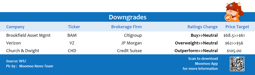 Top upgrades and downgrades on 1/26