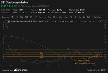 TA Challenge: Chart to find breakdown stocks