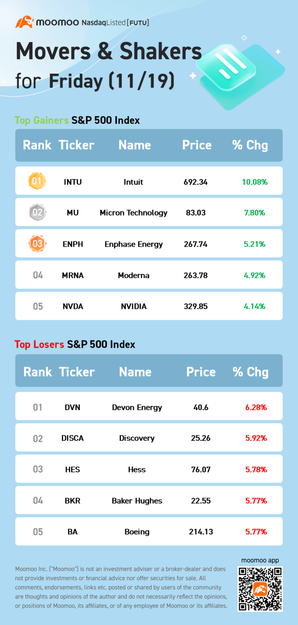 11/19のS&P500動向