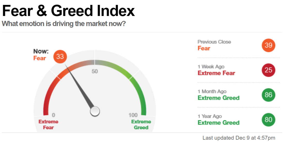 Market temperature (12/10)