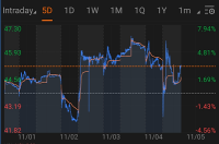 Enter to Win: Stock by chart challenge