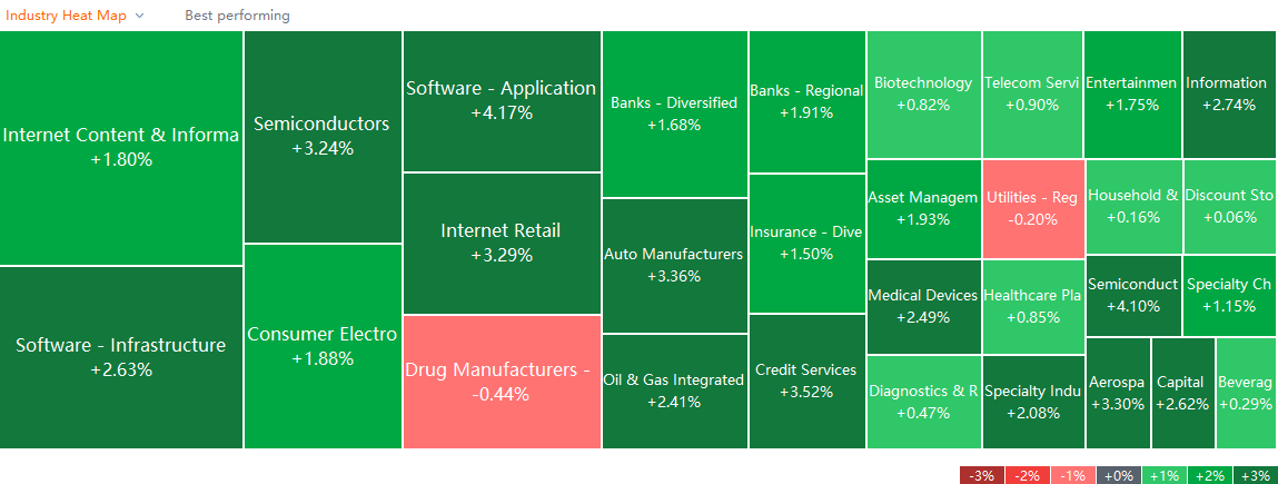 US market heat map for Tuesday (12/21)