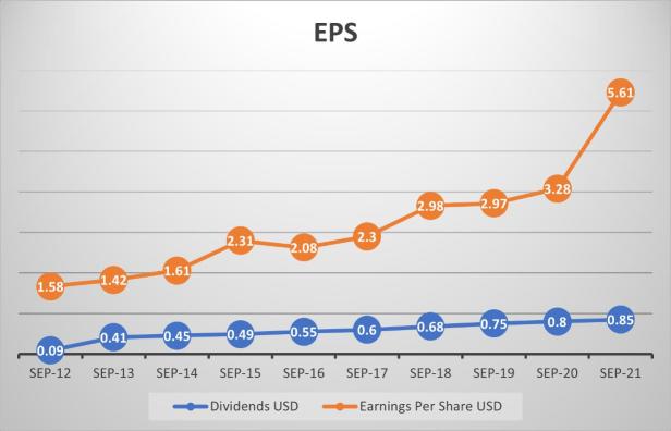 Apple Shares Are Likely To Consolidate For The Next Couple Of Years