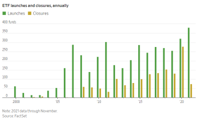 ETF inflows top $1 trillion for first time