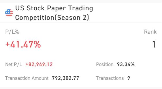 [US Stock Paper Trading S2]Make your guess of the highest Total P/L to win！