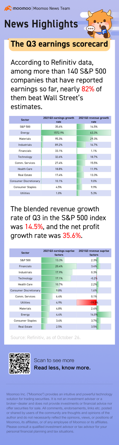 The Q3 earnings scorecard