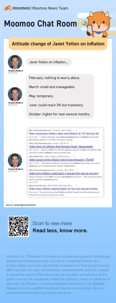 Attitude change of Janet Yellen on inflation