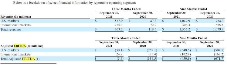 AMC reported strong quarterly earnings. But stay away from illusions?