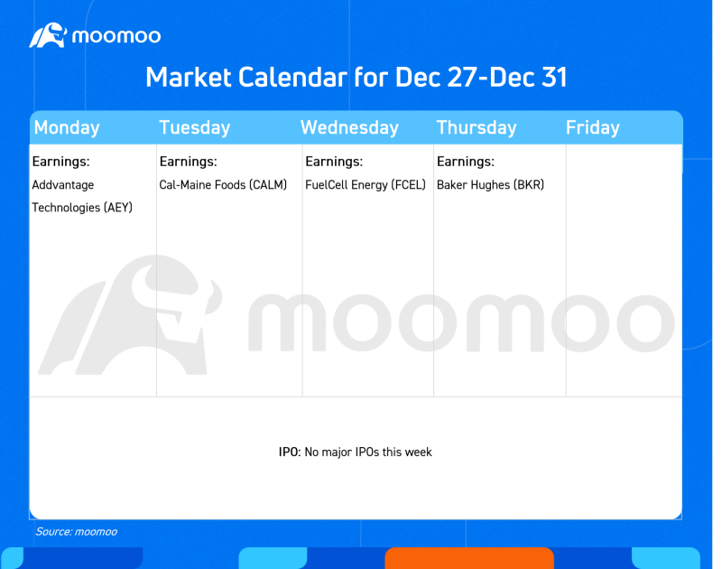 Before the Bell | Early holiday shopping helps offset Omicron damper