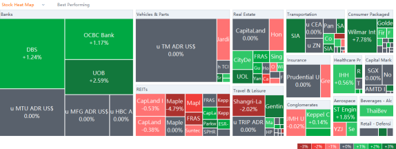 10 Top-Traded SG Stocks for Monday (10/31)