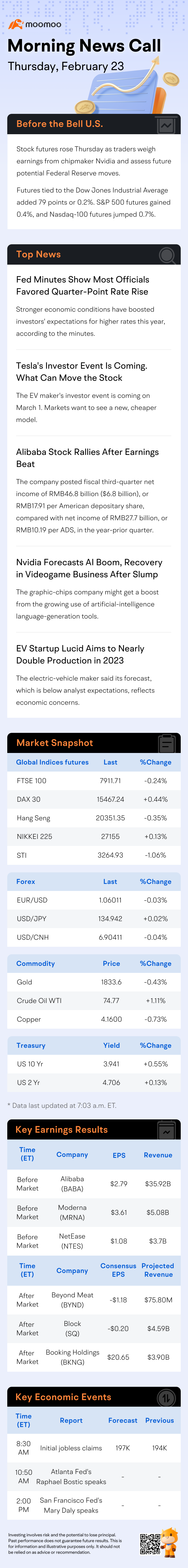 Before the Bell | Alibaba Stock Rallies After Earnings Beat