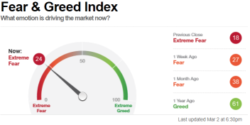 Market temperature (3/3)