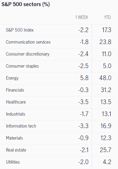 What to expect in the week ahead (STZ, LEVI, CAG, PEP)