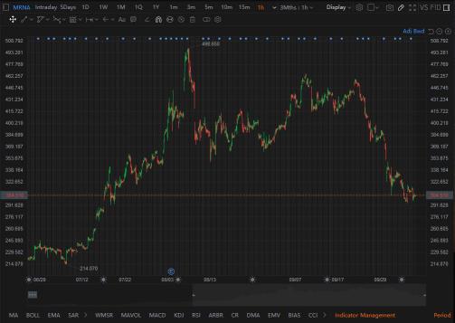 Vaccine stocks review + talk about the basic factors of investment