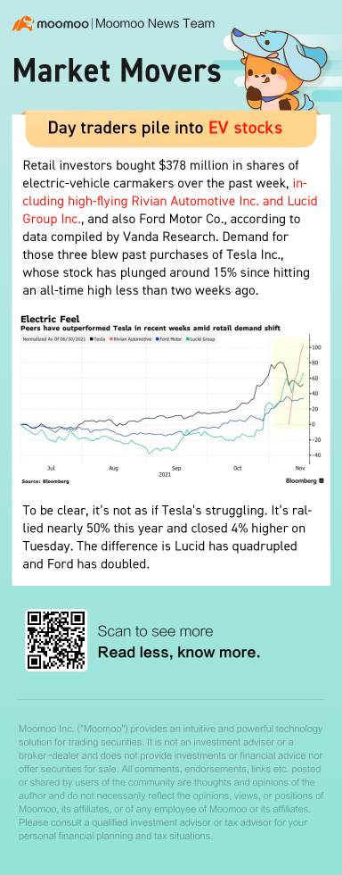Rivian股票的上涨引发了华尔街对新一轮电动车狂热的热情