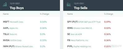 JP Morgan Q4 Position:  Big position in Microsoft and Apple, buy in Rivian & Nu Holdings