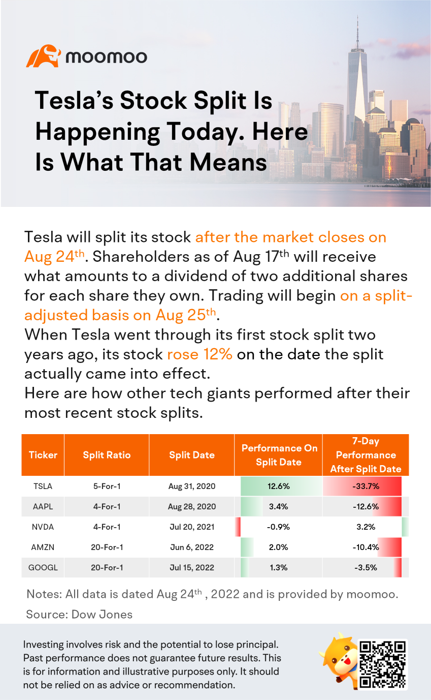 特斯拉的股票分拆今天將會發生。這意味著什麼呢