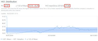 Is it still the right time to buy Apple, Google and Facebook?