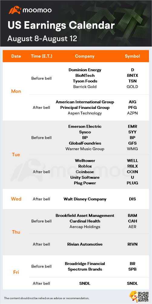 ビジネスの週間予想（DIS、RIVN、TSN、BNTX）