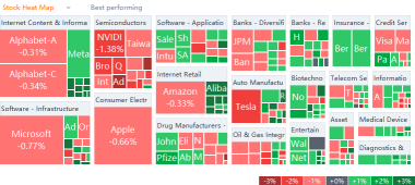 US market heat map for Thursday (12/30)