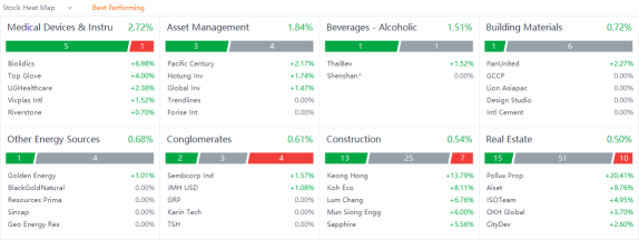 10 Top-Traded SG Stocks for Tuesday (8/16)