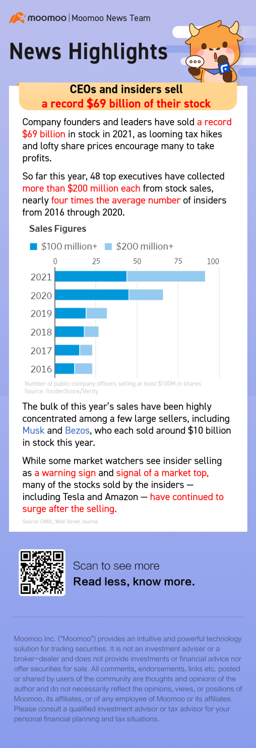 CEOs and insiders sell a record $69 billion of their stock