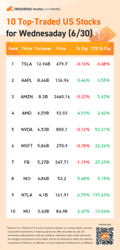 10 Top-Traded US Stocks for Wednesday (6/30)