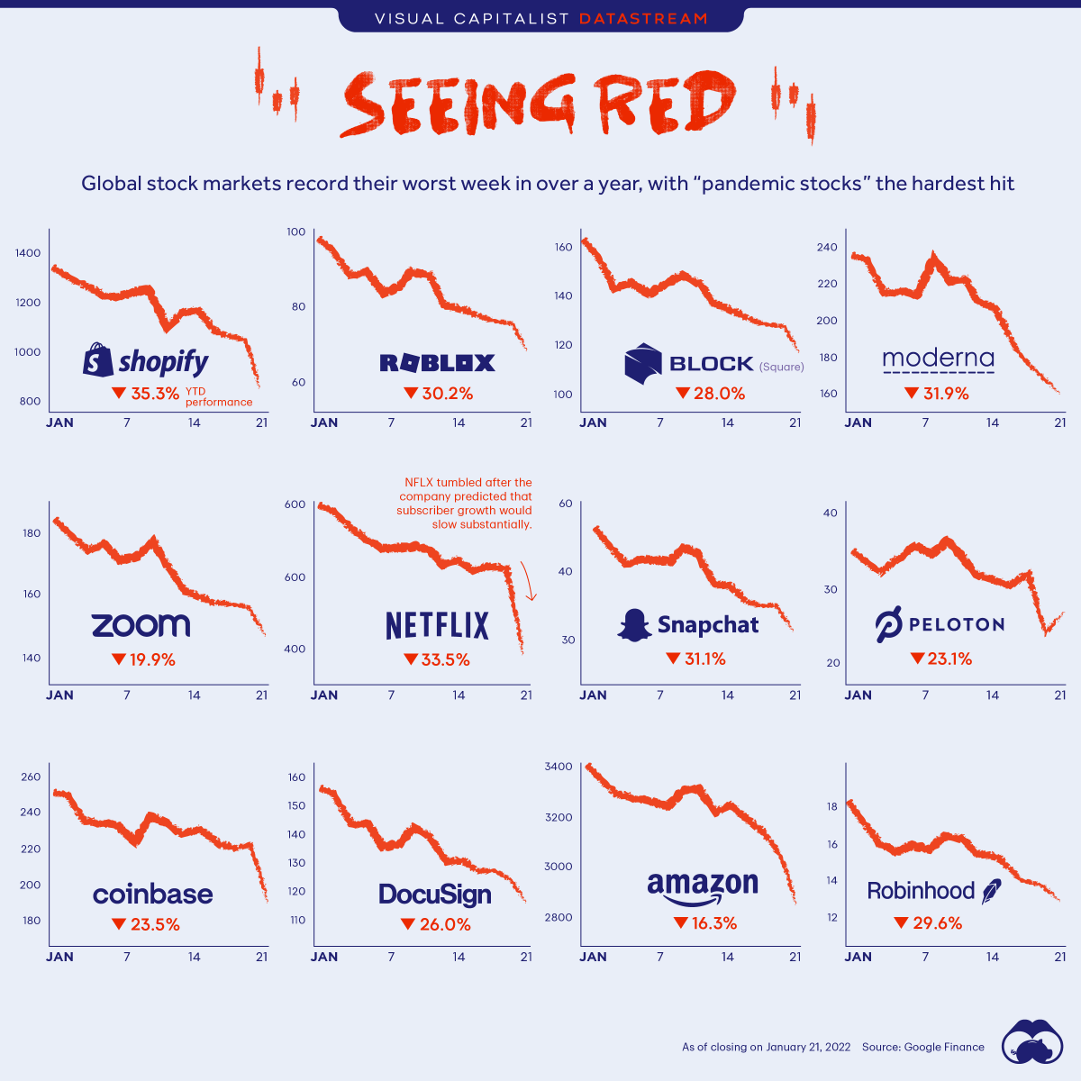 Is the sweet time for pandemic stocks over？