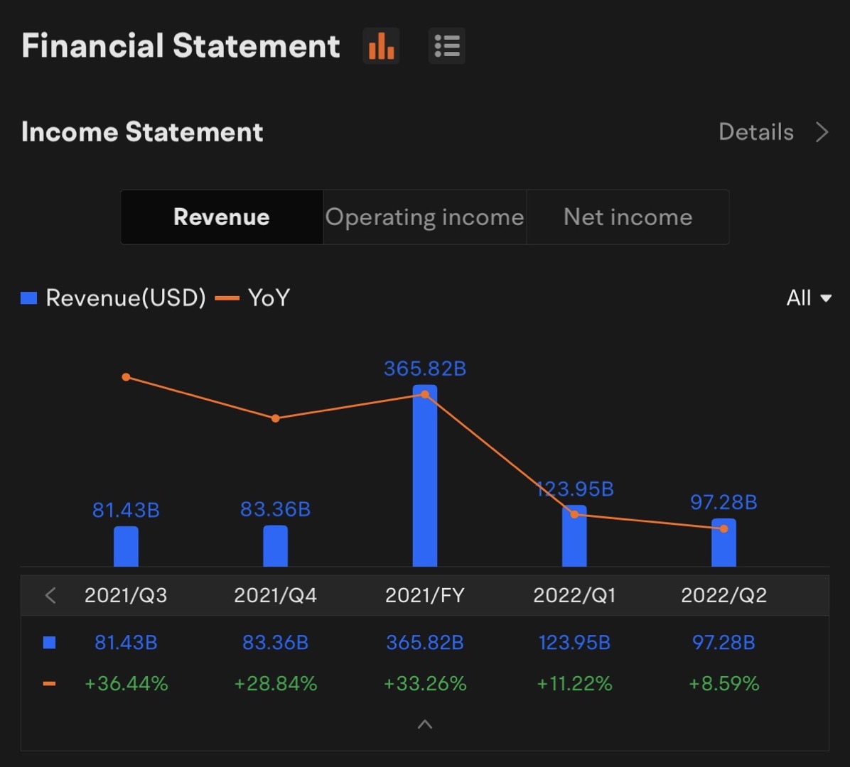 7. AMZN - 热门企业：⭐⭐⭐