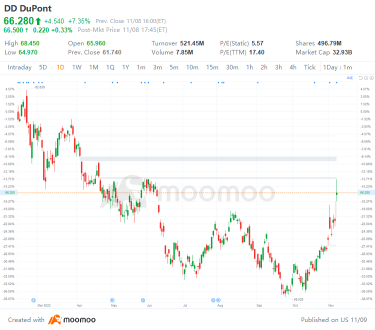 US Top Gap Ups and Downs on 11/8: KSS, TSM, TSLA, SHEL and More