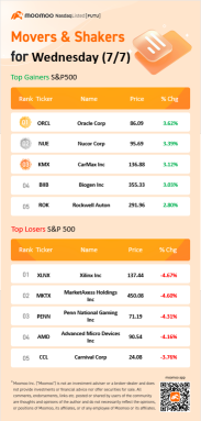 周三（7/7）的10只最活跃的美国股票