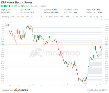 US Top Gap Ups and Downs on 12/16: ADBE, ACN, SE, VOD and More