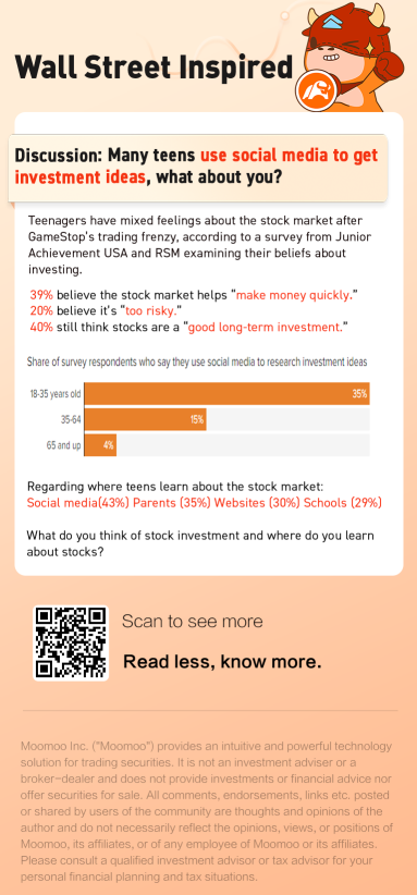 Discussion: Many teens use social media to get investment ideas, what about you?