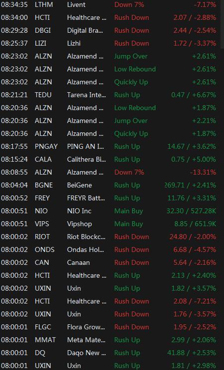 $Futu Holdings Ltd (FUTU.US)$ Moomoo AI already show some good indication of tonight's market: