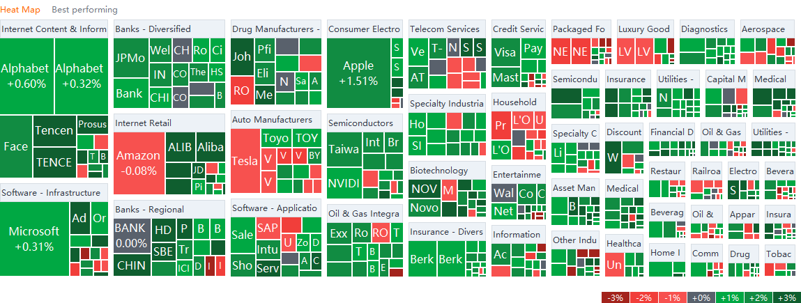 US market heat map for Tuesday (10/19)