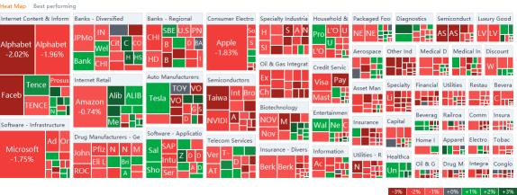 US market heat map for Friday (9/17)