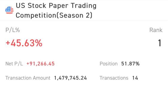 [S2 W3アメリカ株ペーパートレード] 最高のP/L合計値を予想して勝ちましょう！
