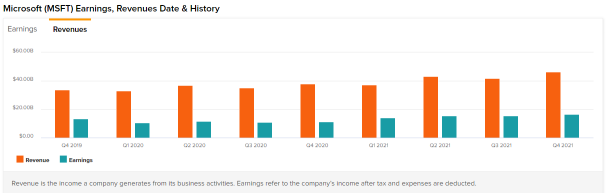 Microsoft smashes earnings expectations with strong cloud performance