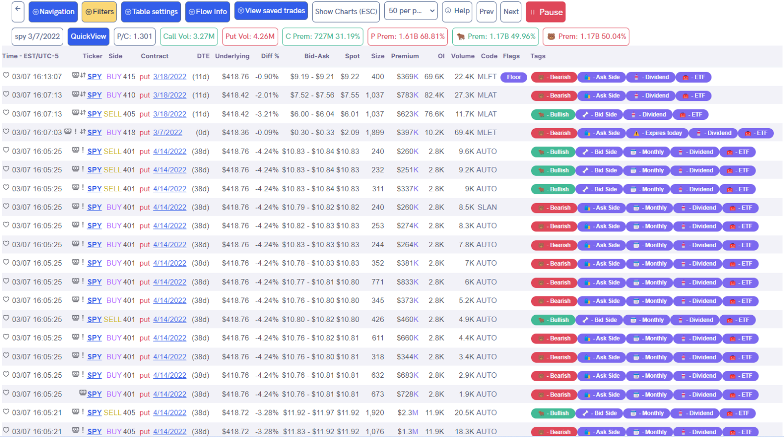 $SPDR S&P 500 ETF (SPY.US)$