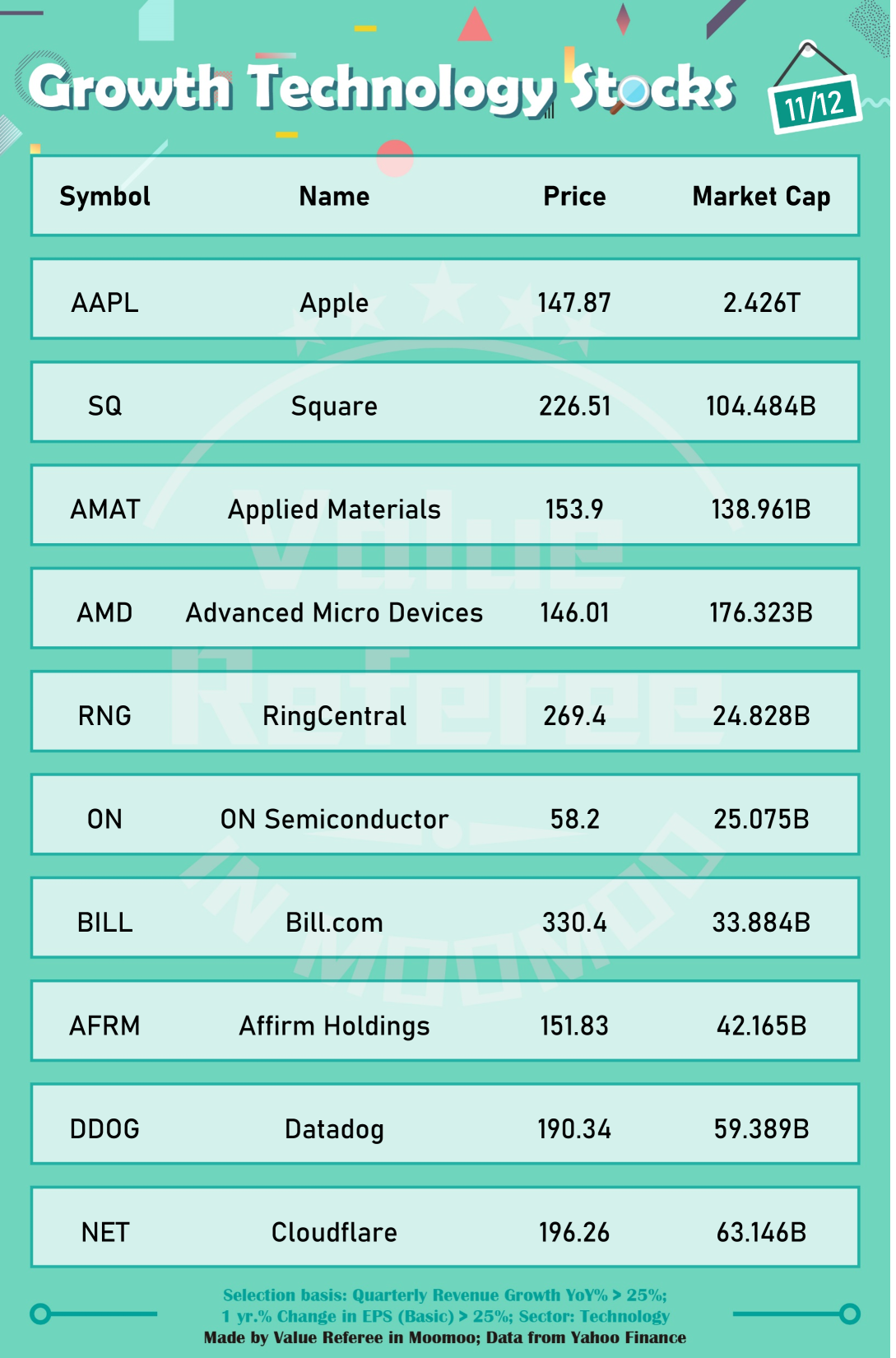 10 growth technology stocks to watch! (11/12)