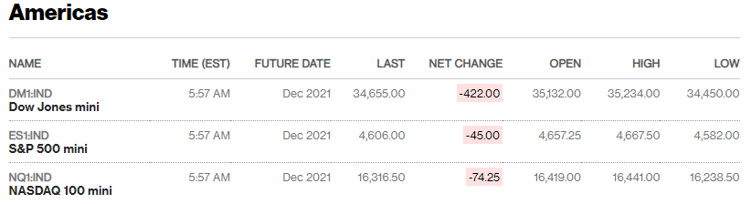 出典: ブルームバーグ