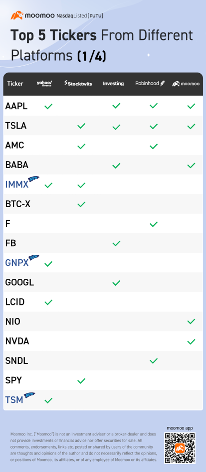 Top 5 tickers from different platforms (1/4)