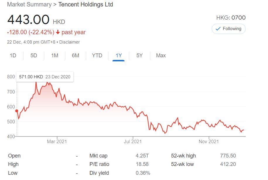 2021年12月23日：tencent n6006以股份溢獲全職地JD股份是什麼意思？