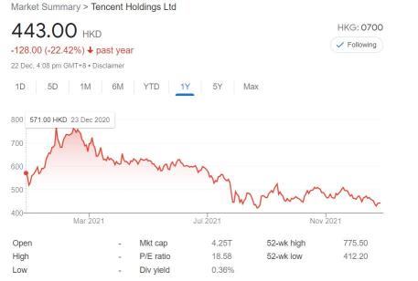 23 Dec 2021: What does the distribution in specie of JD shares by Tencent mean?